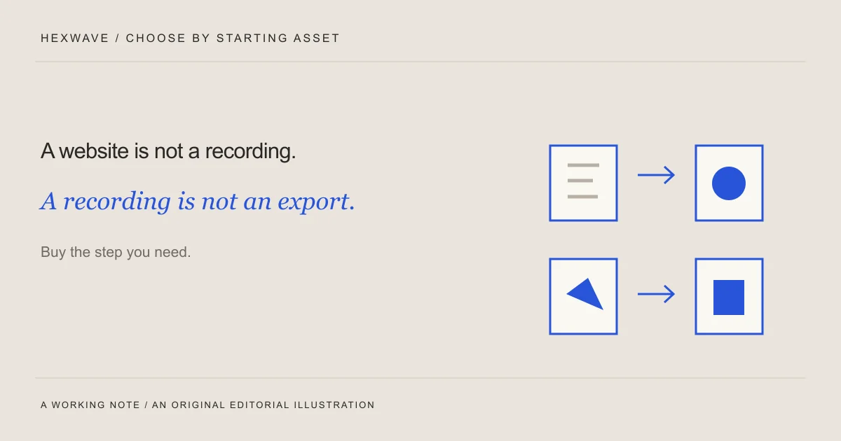 Original planning diagram: A website is not a recording.. A recording is not an export.. Buy the step you need.
