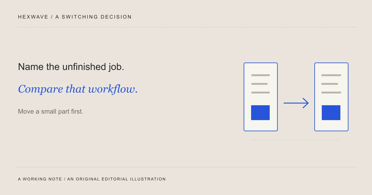 Editorial diagram: Name the unfinished job.. Compare that workflow.. Move a small part first.