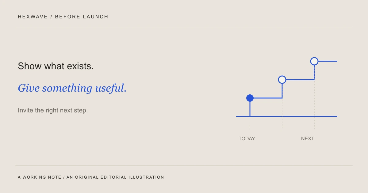 Editorial diagram: Show what exists.. Give something useful.. Invite the right next step.