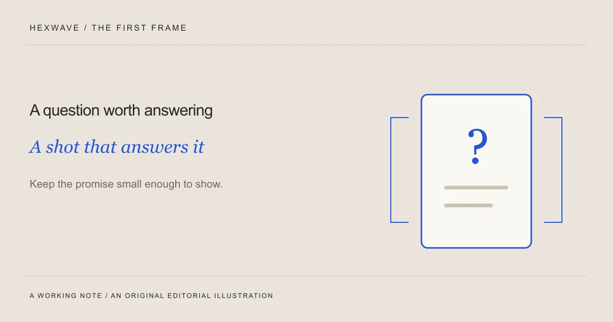 Original planning diagram: A question worth answering. A shot that answers it. Keep the promise small enough to show.