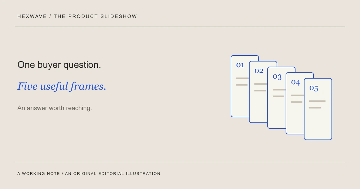Editorial diagram: One buyer question.. Five useful frames.. An answer worth reaching.